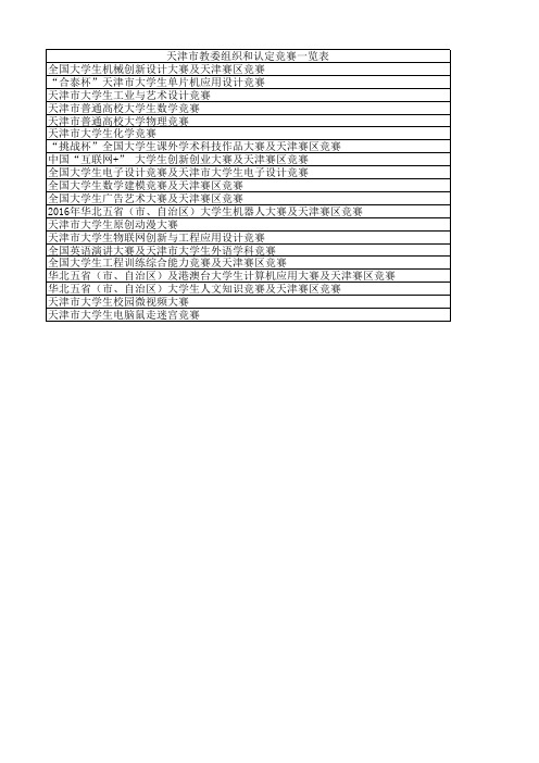 天津市教委组织和认定竞赛一览表