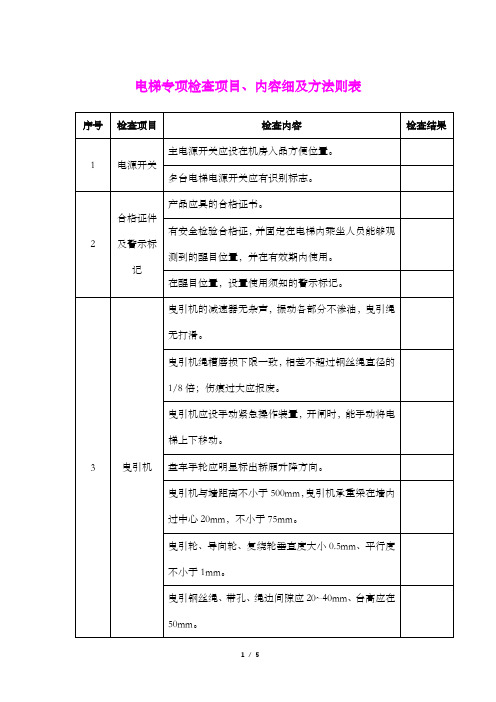 电梯专项检查项目、内容细及方法则表