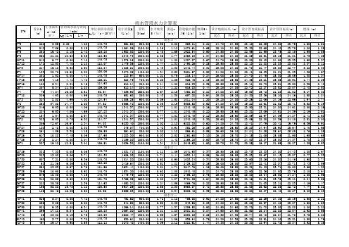 城市雨水管道水力计算表(excel软件