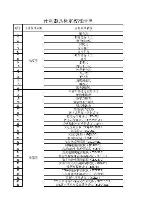 计量器具检定校准清单(轨道交通领域常用)