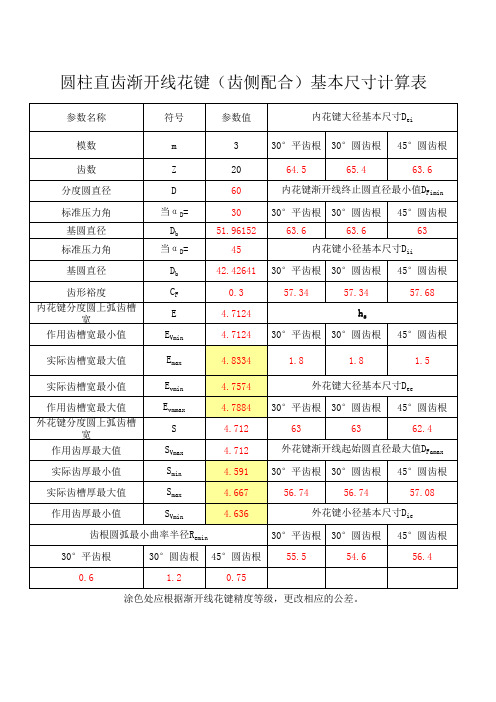 渐开线花键计算表