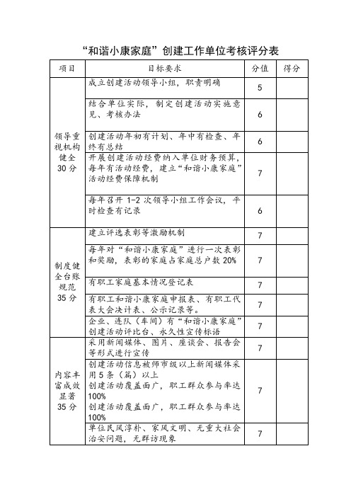 和谐小康家庭创建活动考核评分表