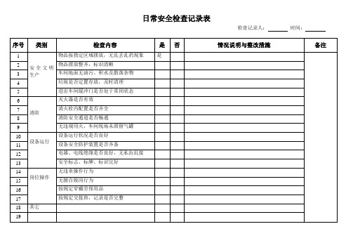 日常安全检查记录表(模板)