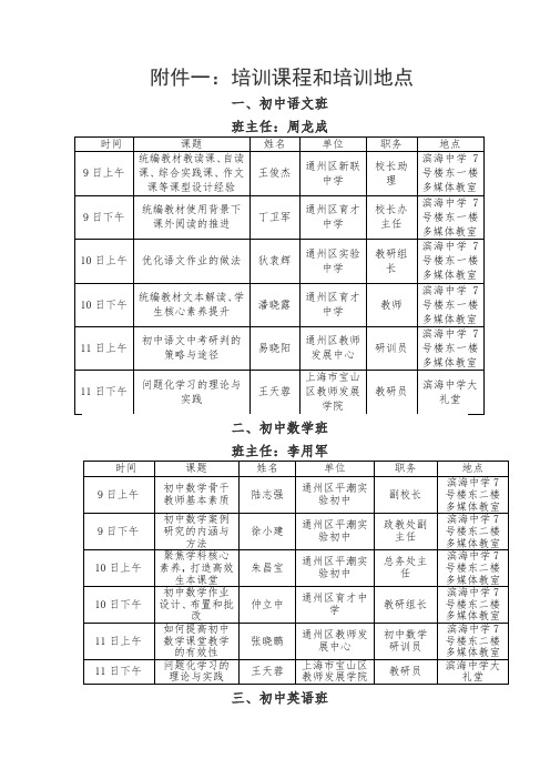 培训课程和培训地点