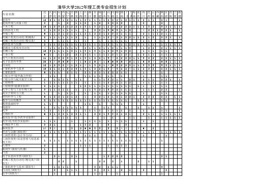 清华大学2012年招生计划