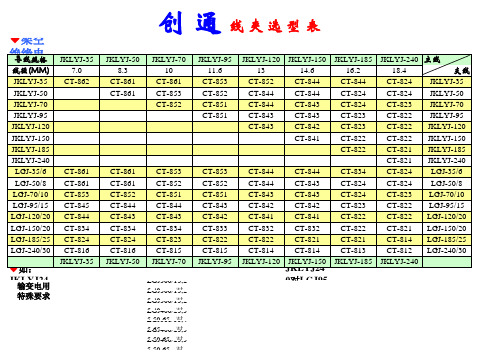 C型线夹型号表