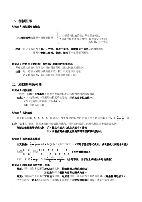 图形的相似知识点