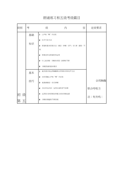 中国歌剧舞剧院朗诵考级第五级