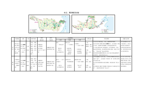 长江、黄河概况比较表