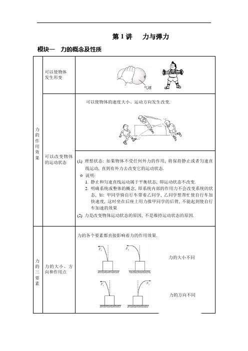 第一讲 力与弹力