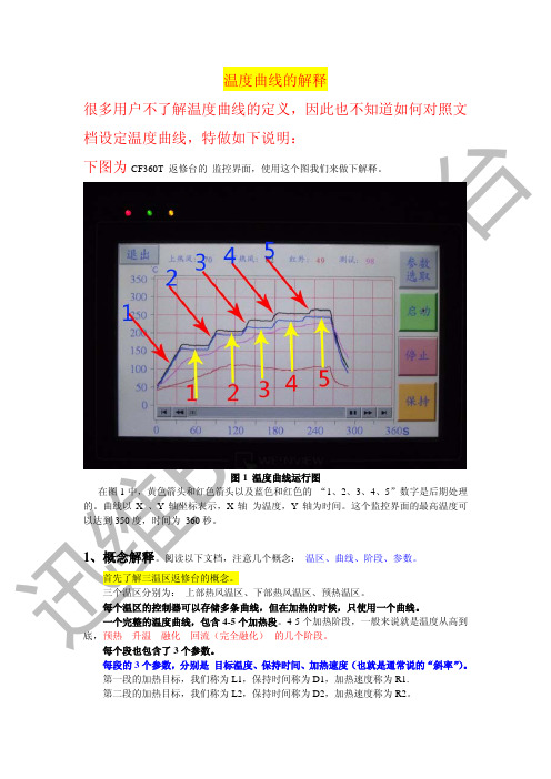 BGA温度曲线解释