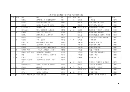上海中考文言文150个实词解释汇编