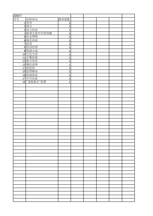 【国家社会科学基金】_民俗传播_基金支持热词逐年推荐_【万方软件创新助手】_20140805