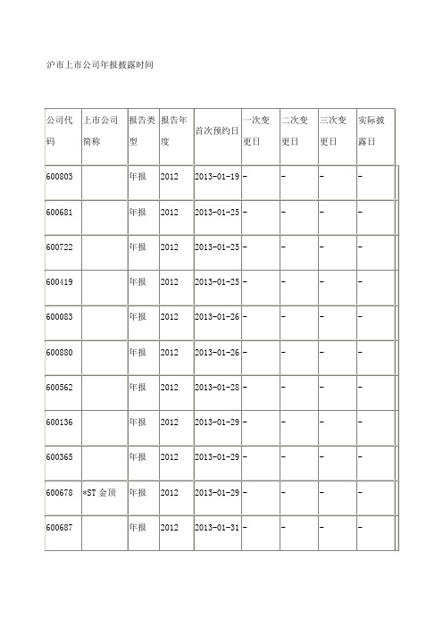 沪市上市公司年报披露时间