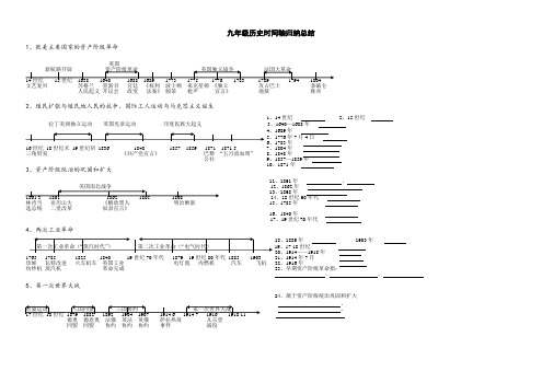 九年级历史时间轴归纳总结(上下册)