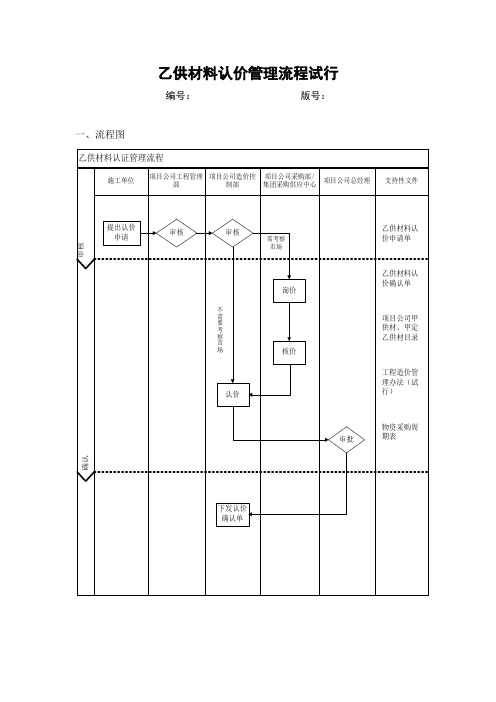 乙供材料认价管理流程试行