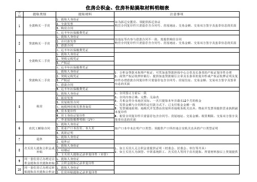 公积金提取需准备的资料