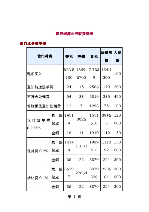 国际结算业务收费标准