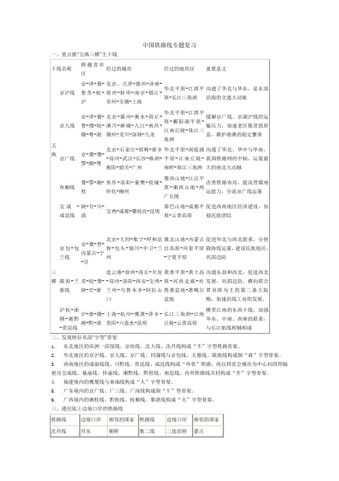 中国铁路线专题复习_