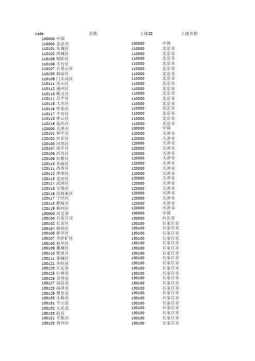 2019.3更新省市县行政区划代码数据库(含上下级关系)