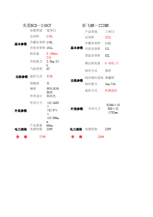 冰箱参数