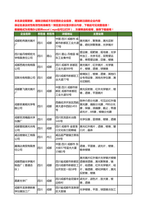 新版四川省棱镜工商企业公司商家名录名单联系方式大全48家