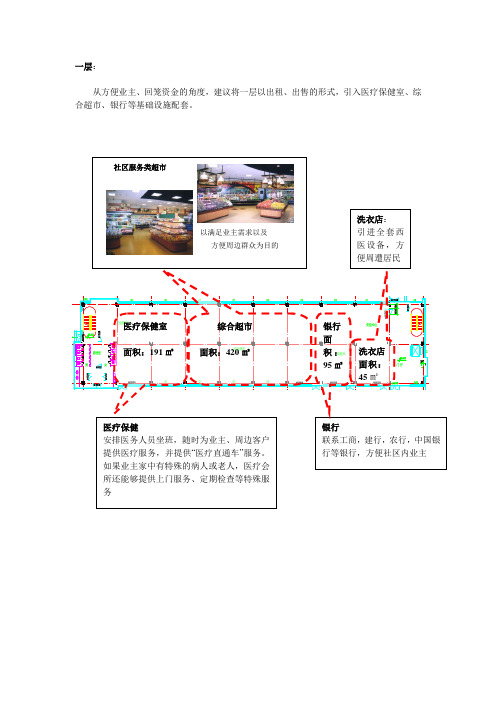 会所功能设置