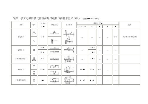 气焊、手工电弧焊及气体保护焊焊缝坡口的基本型式与尺寸  (摘自GBT985-1988)