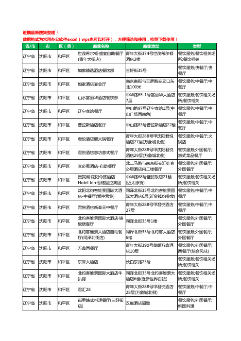 2020新版辽宁省沈阳市和平区酒店餐饮工商企业公司商家名录名单黄页联系方式电话大全343家