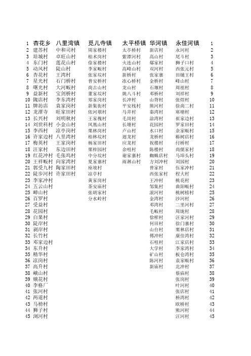 红安县所有乡镇村庄名称