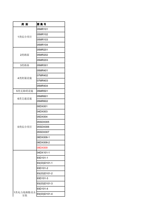 国标图集目录 (1)