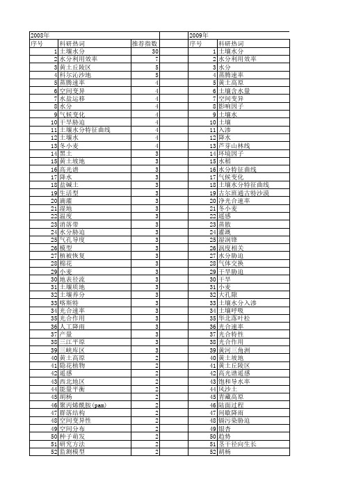 【国家自然科学基金】_水分特征_基金支持热词逐年推荐_【万方软件创新助手】_20140801