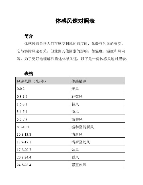 体感风速对照表