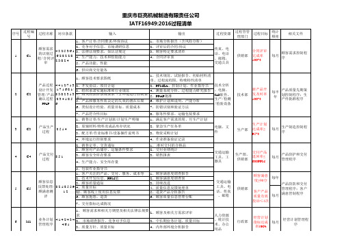 最新IATF16949过程清单