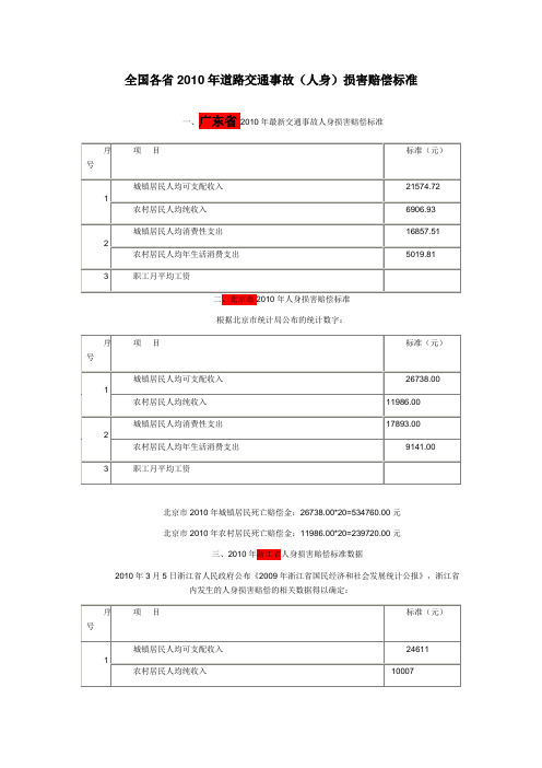 全国各省2010年道路交通事故