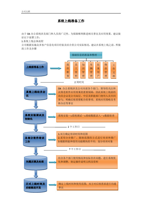 物流信息系统上线准备工作