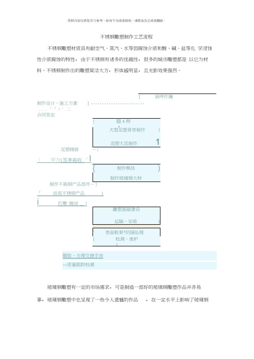 不锈钢雕塑制作工艺流程样本