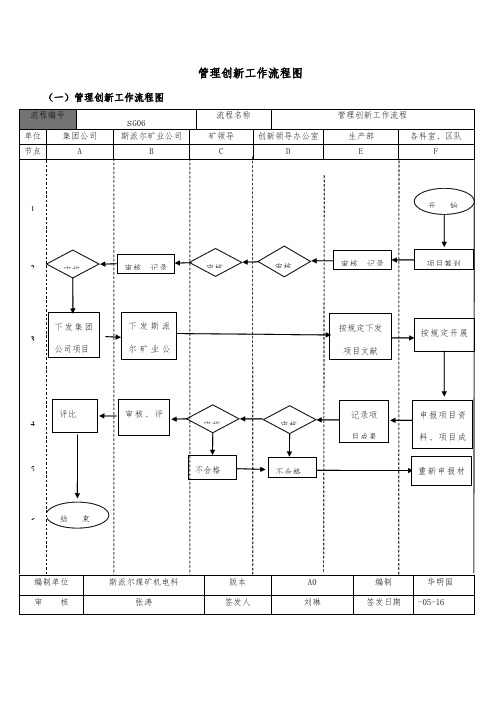 管理创新工作标准流程图