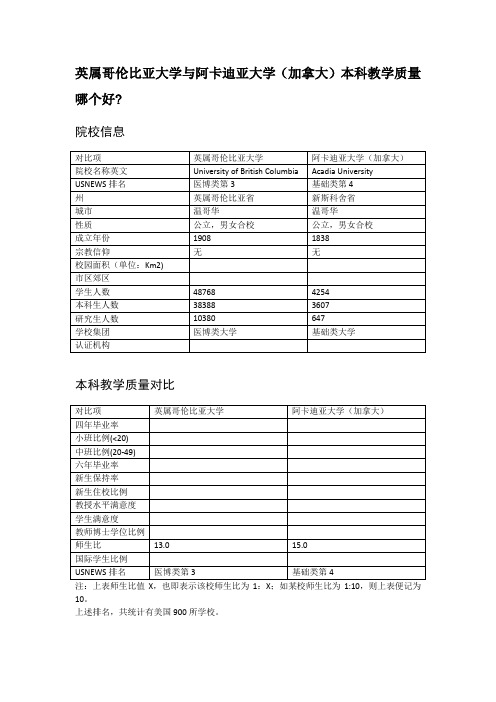 英属哥伦比亚大学与阿卡迪亚大学(加拿大)本科教学质量对比