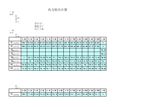 圆水池结构计算书