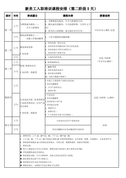 新员工入职培训课程安排(第二阶段5节)