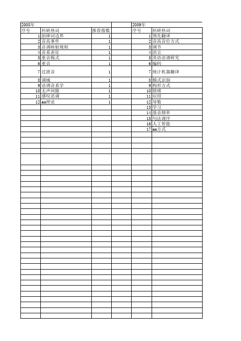 【国家自然科学基金】_语调_基金支持热词逐年推荐_【万方软件创新助手】_20140803