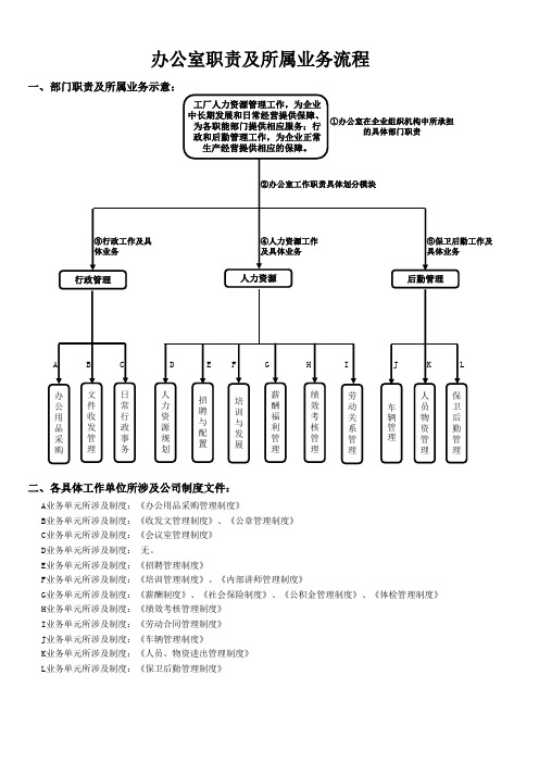 职位分布流程图教学提纲