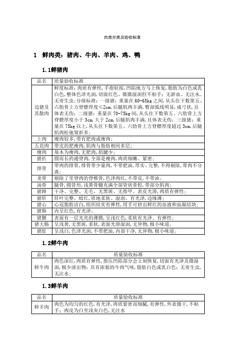 肉类分类及验收标准