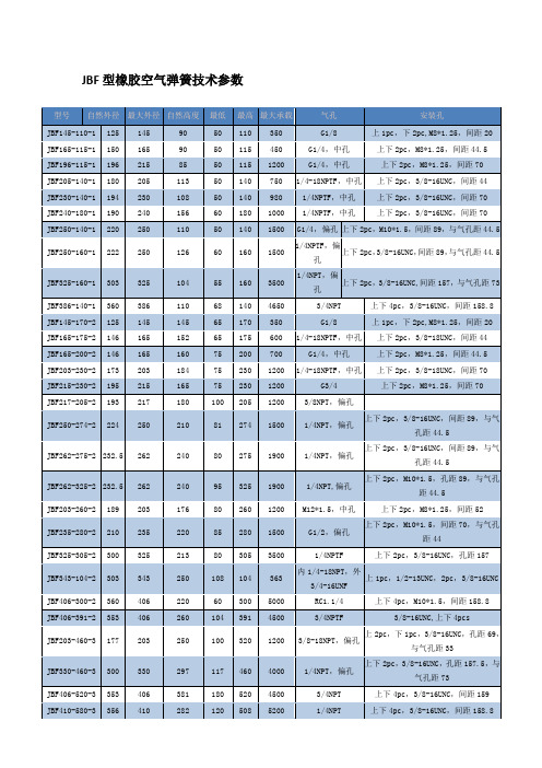 JBF型橡胶空气弹簧技术参数