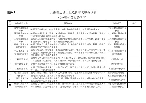 云南省建设工程造价咨询服务收费