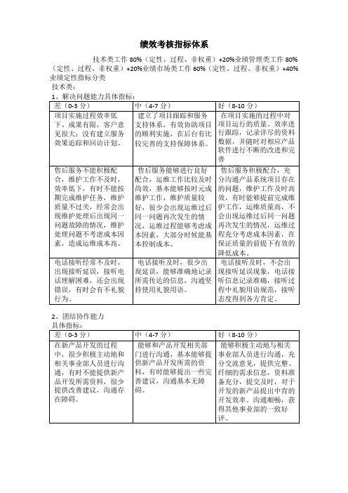 软件公司绩效考核指标体系