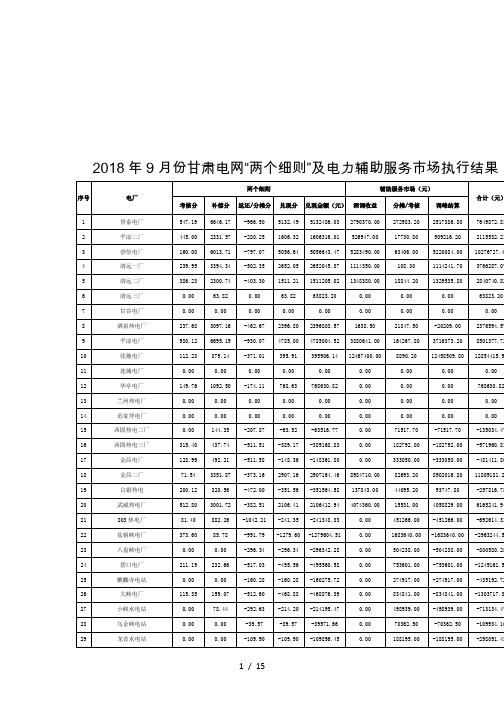 2018年9月份甘肃电网两个细则及电力辅助服务市场执行