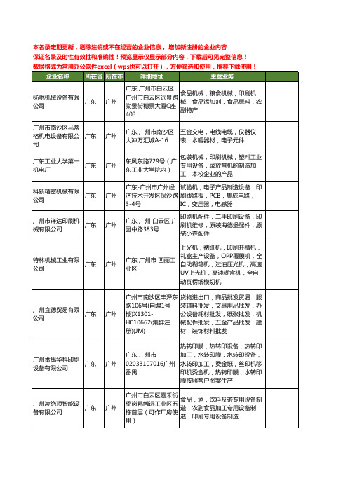 新版广东省广州印刷机械设备工商企业公司商家名录名单联系方式大全205家