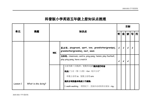 2020-2021学年小学英语各册知识梳理-五年级上册 科普版